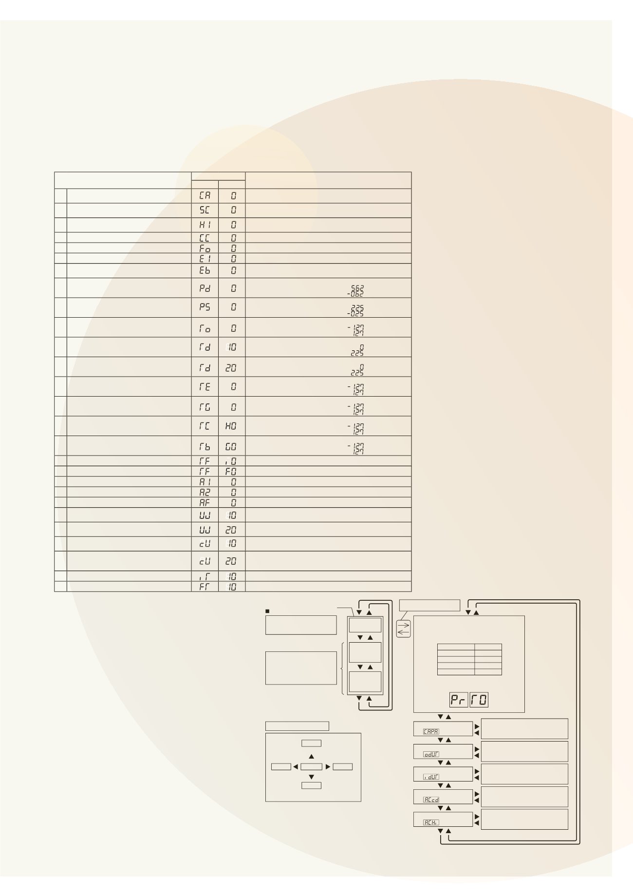 Page Background